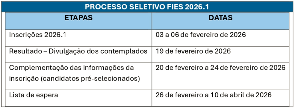 Calendário do FIES na UVA: datas e etapas